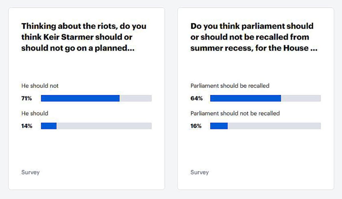 A graphic shows two political opinion poll questions and bar graphs.