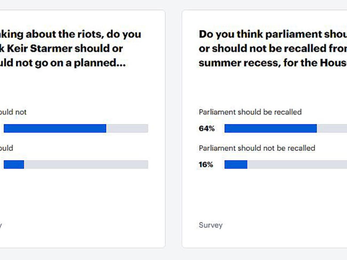 A graphic shows two political opinion poll questions and bar graphs.