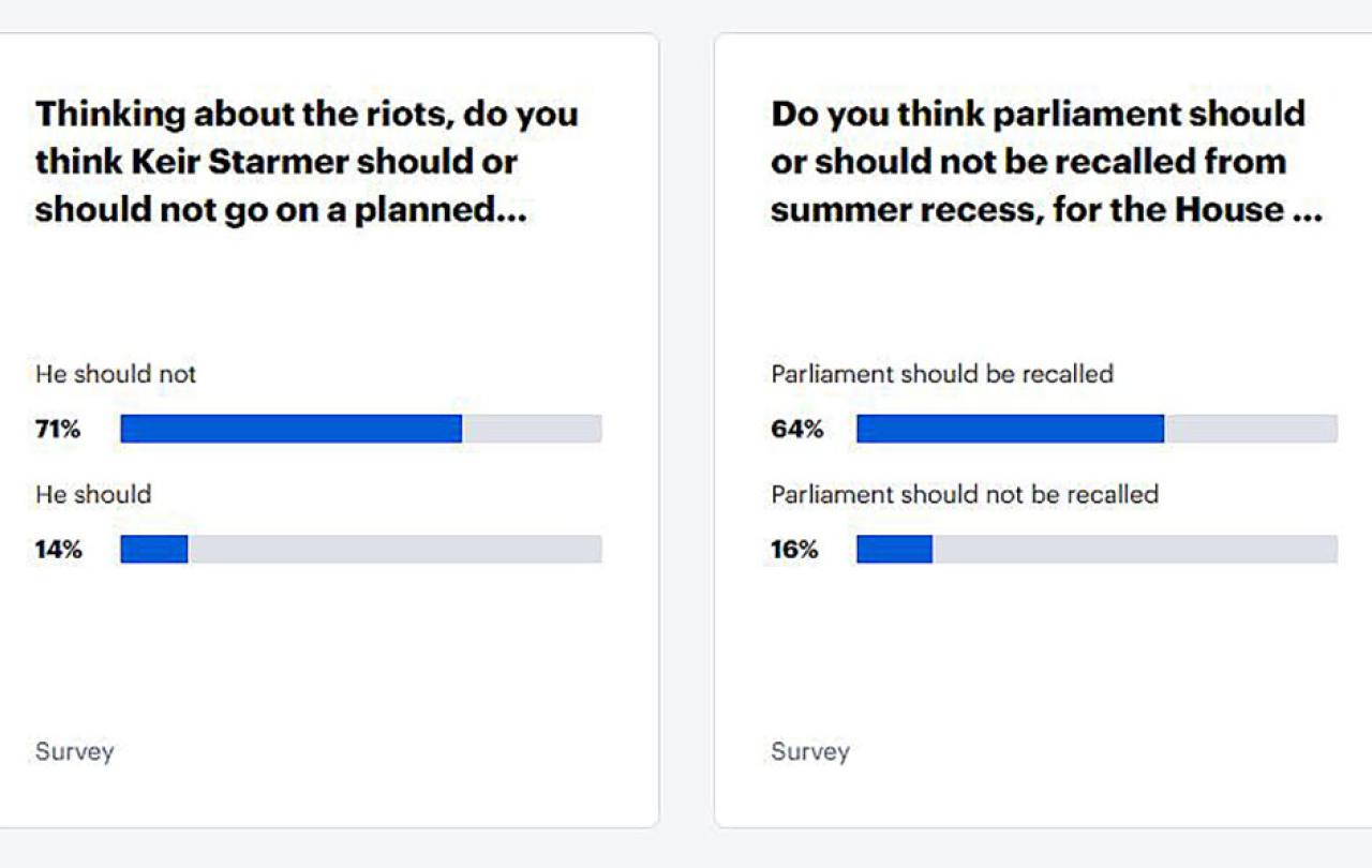 A graphic shows two political opinion poll questions and bar graphs.